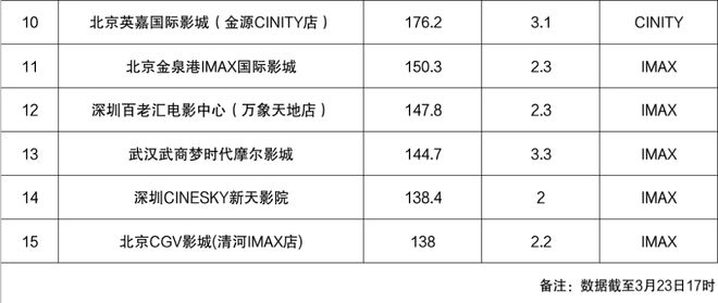 之道：以多元策略突破市场周期AG真人娱乐影院淡季“逆袭”(图4)